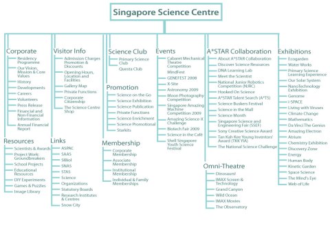 Singapore Science Centre Flowchart
